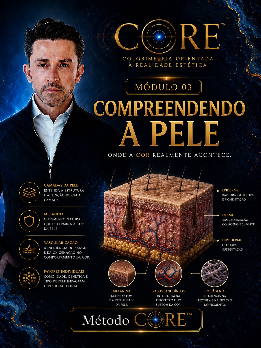 Módulo 03 — Compreendendo a Pele